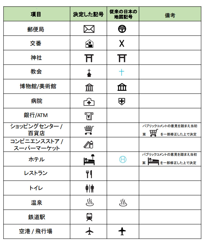 地図記号の変更について 外国人観光客への対応 卍 はどうなる 印刷ビジネス情報局